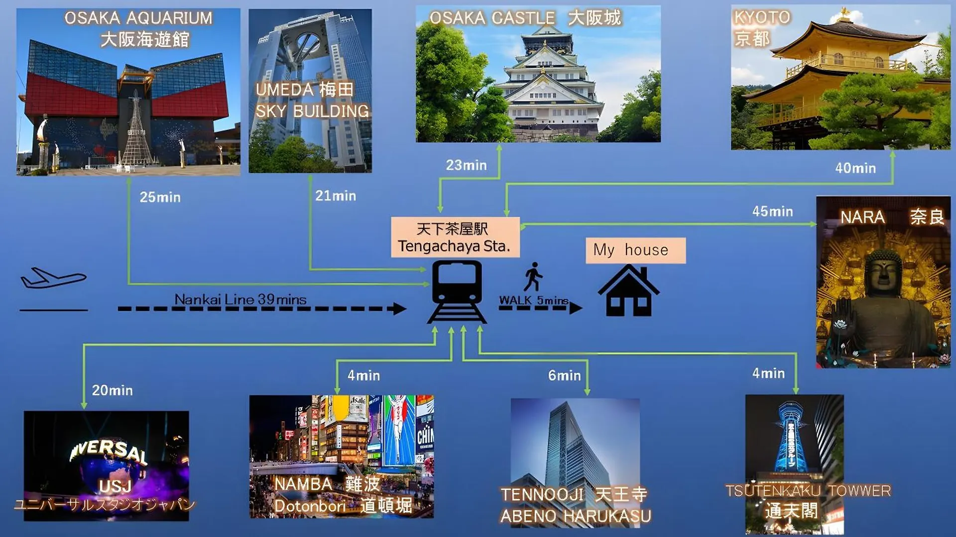 天下茶屋駅前の4LDK戸建て: 関空・難波・心斎橋近接 Villa Osaka Holiday home
